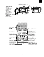 Preview for 5 page of Sharp R-4A56 Service Manual