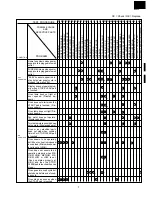 Preview for 9 page of Sharp R-4A56 Service Manual