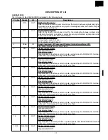 Preview for 19 page of Sharp R-4A56 Service Manual