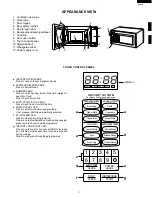 Preview for 5 page of Sharp R-4A68 Service Manual