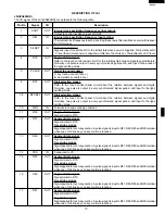 Preview for 17 page of Sharp R-4A68 Service Manual