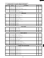 Preview for 31 page of Sharp R-4A68 Service Manual