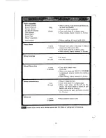 Preview for 12 page of Sharp R-4E11 Operation Manual