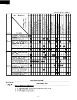 Preview for 12 page of Sharp R-4S1FH Service Manual