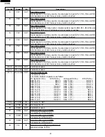 Preview for 22 page of Sharp R-501CK Service Manual