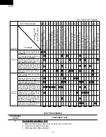 Предварительный просмотр 12 страницы Sharp R-501FK Service Manual