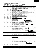 Предварительный просмотр 21 страницы Sharp R-501FK Service Manual