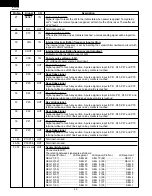 Предварительный просмотр 22 страницы Sharp R-501FK Service Manual