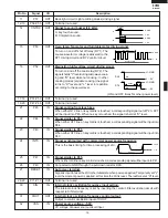 Preview for 21 page of Sharp R-508DK Service Manual