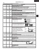 Preview for 15 page of Sharp R-509FW Supplemental Manual