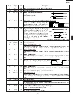 Preview for 21 page of Sharp R-510EK Service Manual