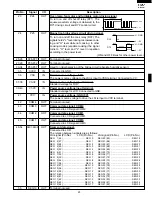 Preview for 25 page of Sharp R-519CK Service Manual