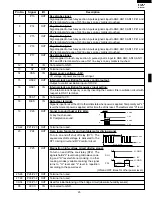 Preview for 27 page of Sharp R-519CK Service Manual