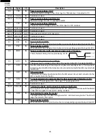 Preview for 28 page of Sharp R-519CK Service Manual