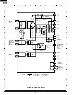 Preview for 38 page of Sharp R-519CK Service Manual