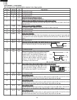 Preview for 24 page of Sharp R-520DK Service Manual