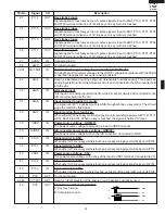 Preview for 25 page of Sharp R-520DK Service Manual