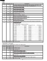 Preview for 26 page of Sharp R-520DK Service Manual