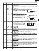 Preview for 27 page of Sharp R-520DK Service Manual