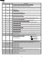 Preview for 28 page of Sharp R-520DK Service Manual