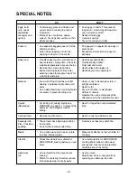 Preview for 4 page of Sharp R-520F Operation Manual