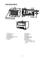 Preview for 6 page of Sharp R-520F Operation Manual