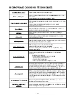 Preview for 8 page of Sharp R-520F Operation Manual