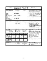 Preview for 15 page of Sharp R-520F Operation Manual