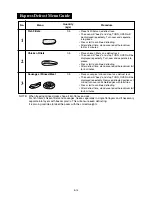 Preview for 17 page of Sharp R-520F Operation Manual