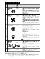 Preview for 19 page of Sharp R-520F Operation Manual