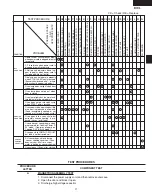 Preview for 13 page of Sharp R-520JK Service Manual