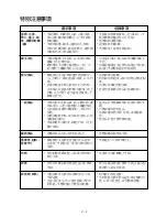 Preview for 4 page of Sharp R-522E Operation Manual