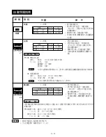 Preview for 15 page of Sharp R-522E Operation Manual