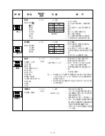 Preview for 16 page of Sharp R-522E Operation Manual