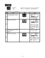 Preview for 18 page of Sharp R-522E Operation Manual