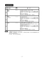 Preview for 19 page of Sharp R-522E Operation Manual