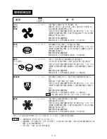 Preview for 21 page of Sharp R-522E Operation Manual