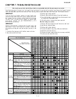 Preview for 13 page of Sharp R-530EK-T Service Manual