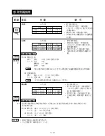 Preview for 16 page of Sharp R-532E Operation Manual