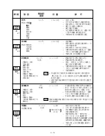 Preview for 17 page of Sharp R-532E Operation Manual