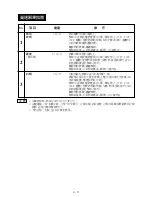 Preview for 19 page of Sharp R-532E Operation Manual