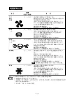 Preview for 21 page of Sharp R-532E Operation Manual