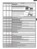 Preview for 25 page of Sharp R-540DK Service Manual