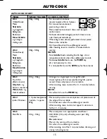 Preview for 17 page of Sharp R-555 Operation Manual With Cookbook