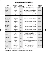 Preview for 31 page of Sharp R-555 Operation Manual With Cookbook