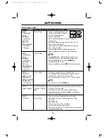 Preview for 17 page of Sharp R-556D Operation Manual With Cookbook