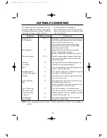 Preview for 23 page of Sharp R-556D Operation Manual With Cookbook