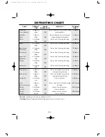 Preview for 28 page of Sharp R-556D Operation Manual With Cookbook