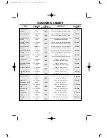 Preview for 32 page of Sharp R-556D Operation Manual With Cookbook