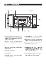 Preview for 8 page of Sharp R-559Y Operation Manual